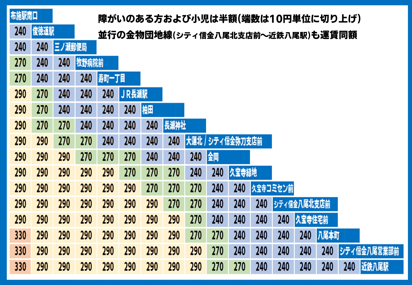 布施八尾線運賃表