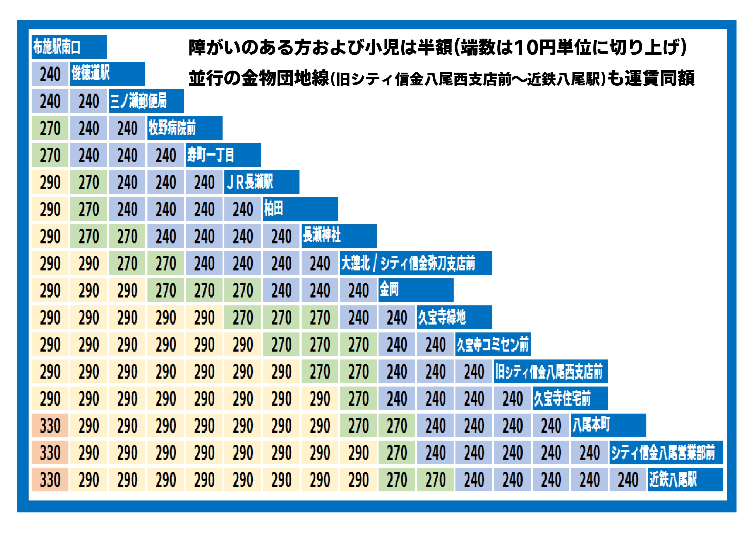 布施八尾線運賃表